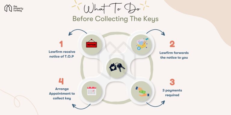 What to do before your key collection